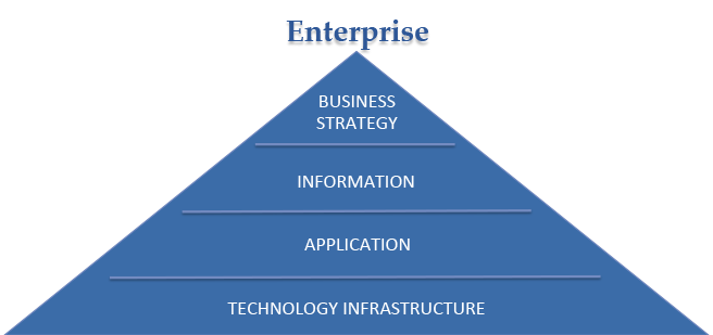 Enterprise Transformation – GridExtend